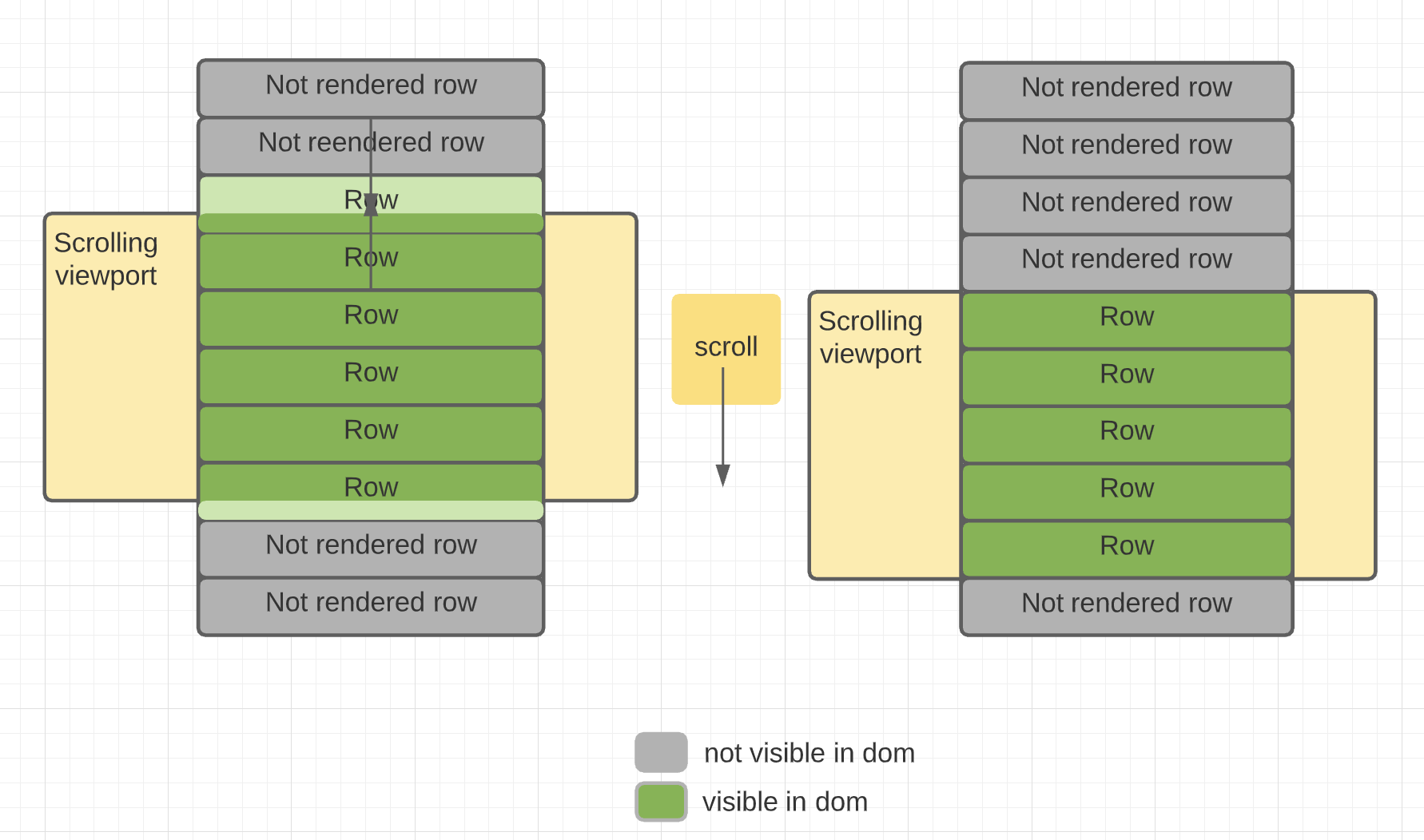 Virtualization diagram